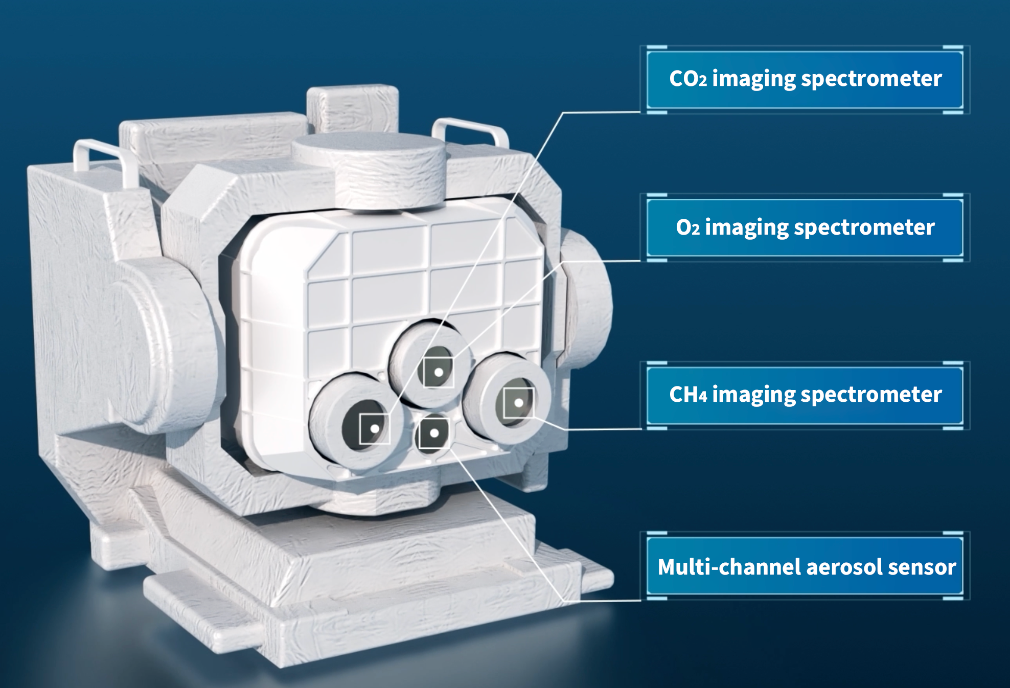 Equipped with four advanced optical lenses, MUSICO is the first-of-its-kind instrument to detect CO₂, CH₄, O₂, and aerosols concurrently from space.