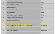 HKUST Ranked World's No.17 in Technology by THES