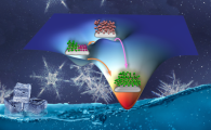 HKUST Researchers Unveil a Non-classical Nucleation Process That Enhances Ice Formation on Surfaces