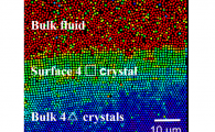 Another Crystalline Layer on Crystal Surface as a Precursor of Crystal-To-Crystal Transition