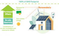 HKUST Net-Zero Building Standards 