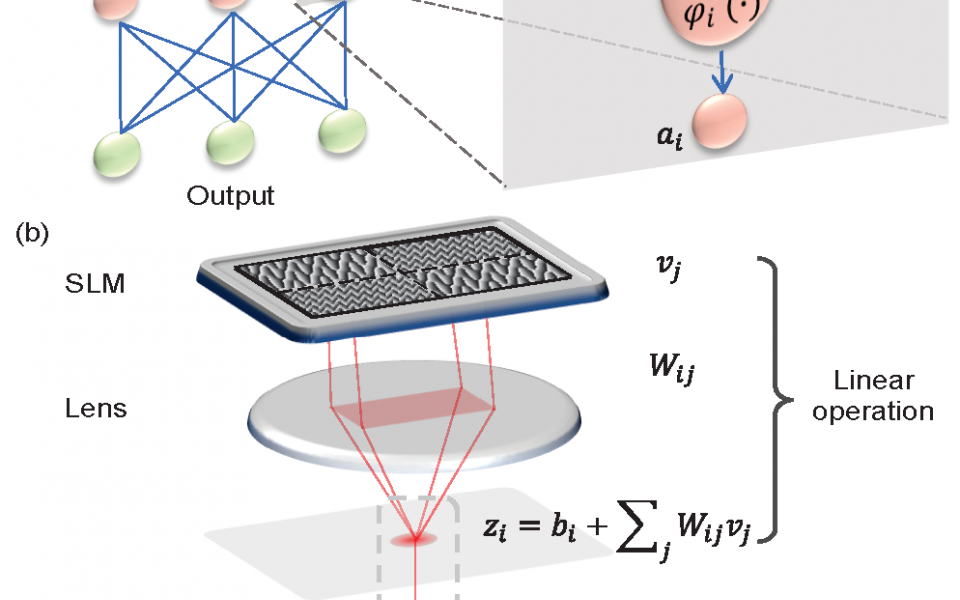 Schematic set-up of an artificial optical neural network