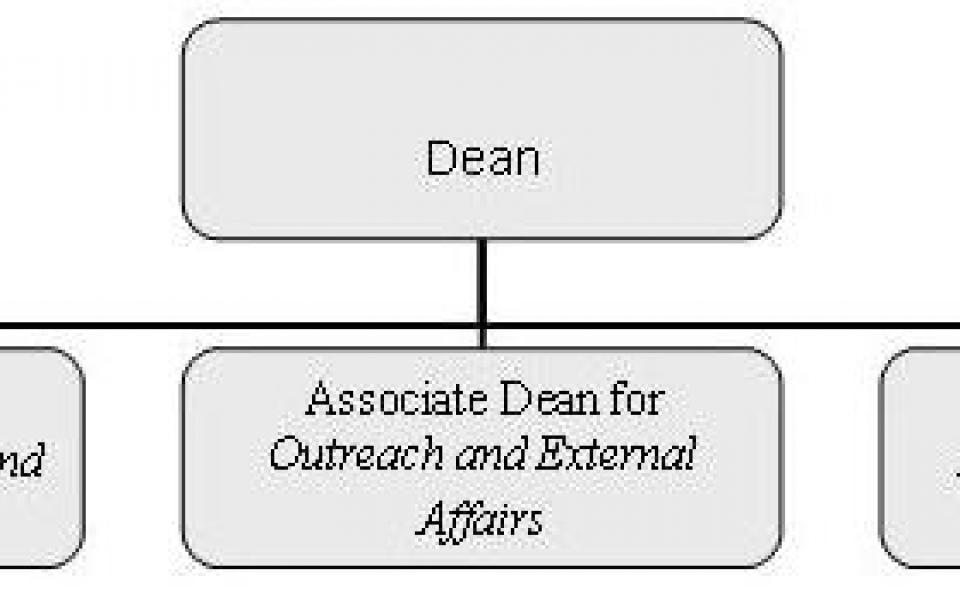 Administrative Restructuring and Appointment of Associate Deans