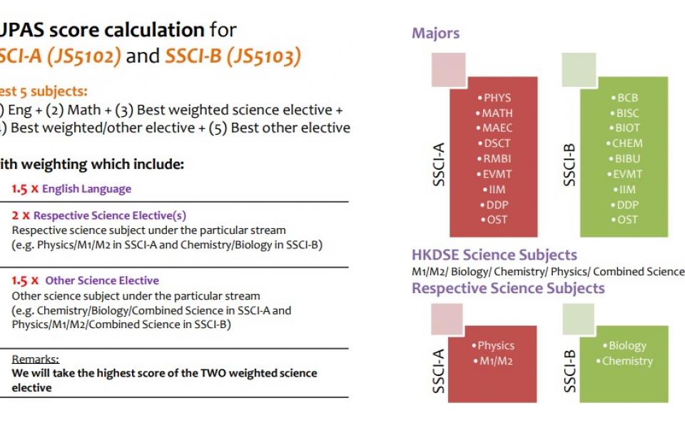 JUPAS score calculation for SSCI-A (JS5102) and SSCI-B (JS5103)