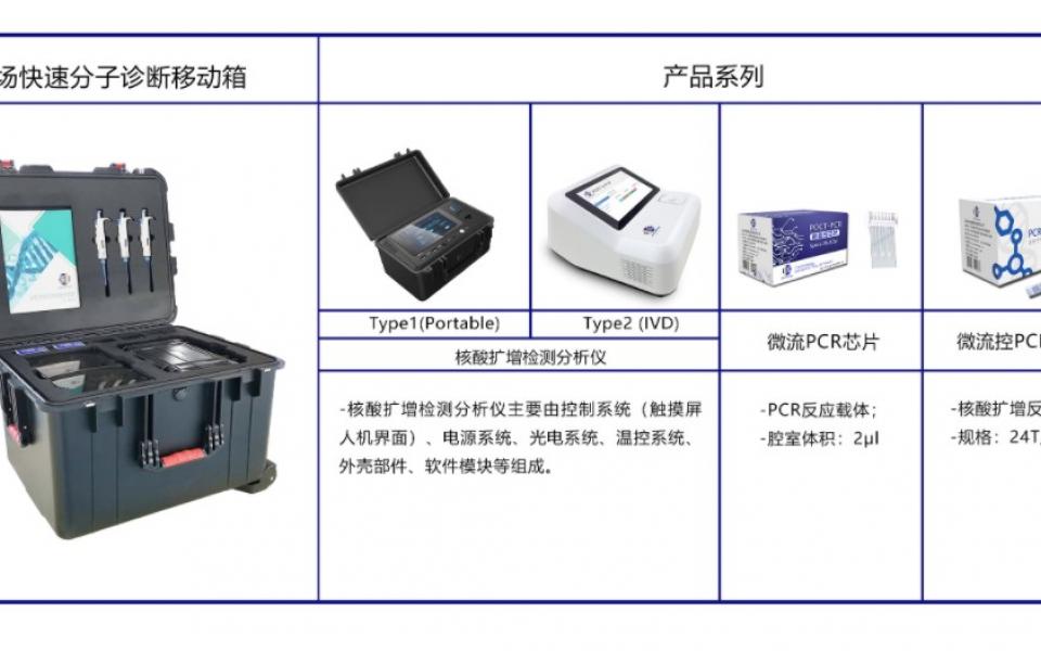 溫教授及其團隊研發的微流生物芯片檢測儀，可以40分鐘內完成取樣到檢測、確診新型冠狀肺炎病毒。