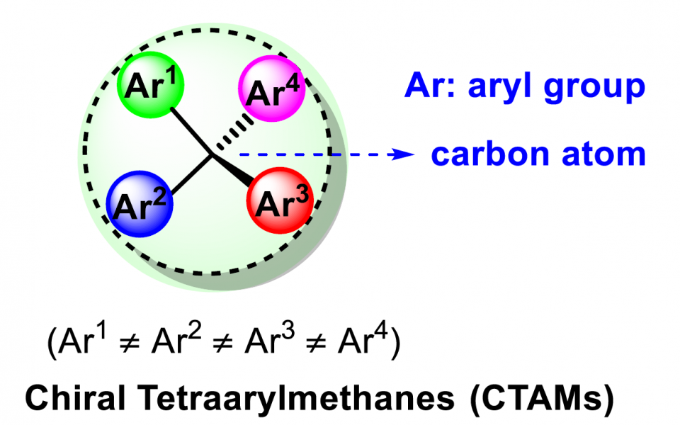 The Chiral Tetraarylmethanes (CTAMs)