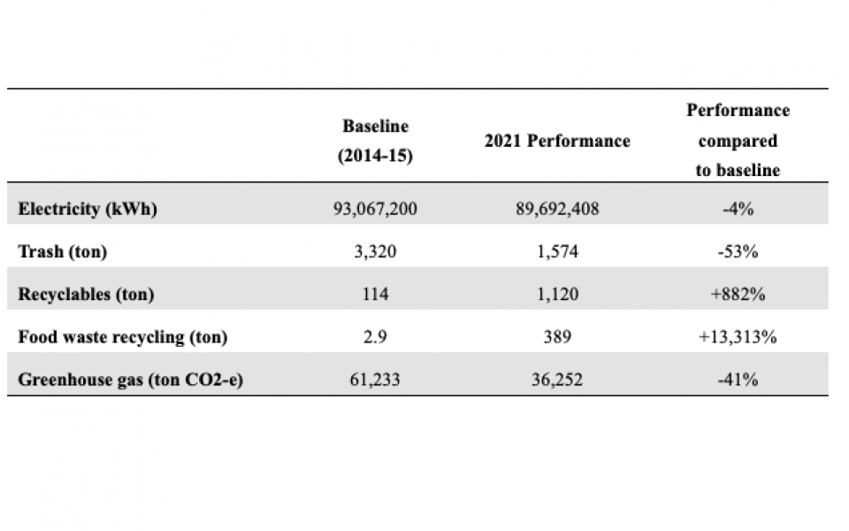 operations data