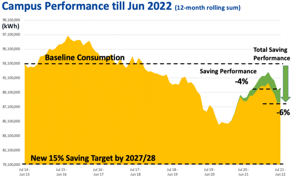 Energy consumption data 