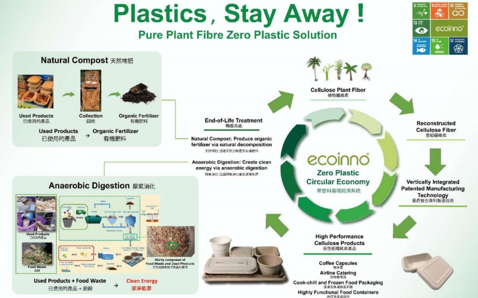 Ecoinno food containers are crafted from green composite material cellulose. 