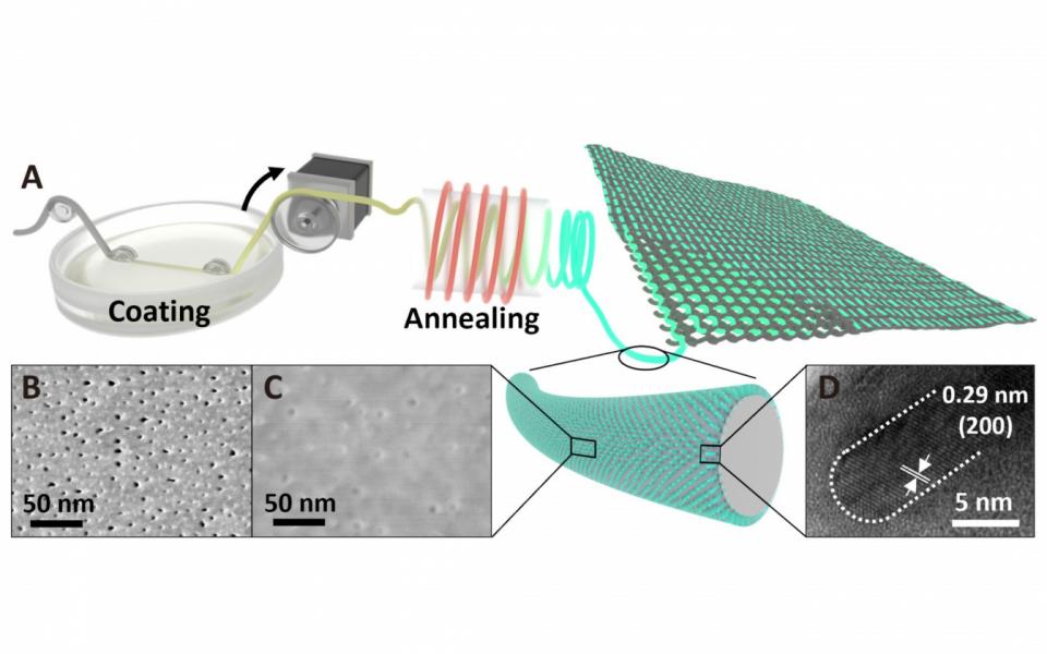 The growth of perovskite quantum wires with porous alumina membrane template.