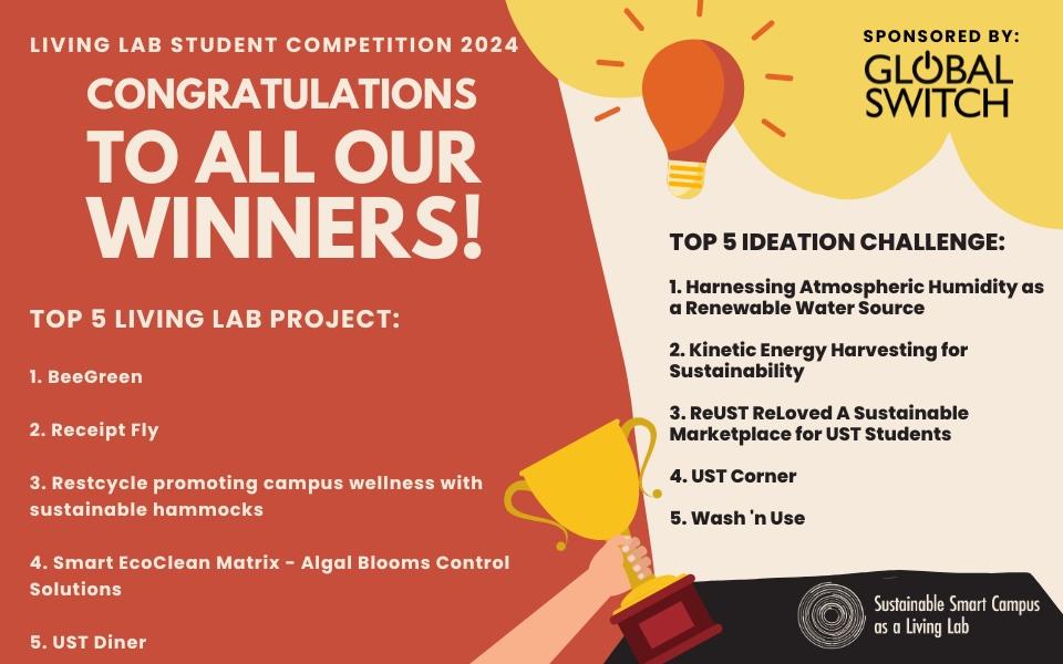 Holding our annual Living Lab Student Competition, the Sustainable and Smart Campus (SSC) as a Living Lab attracted more than 40 proposals from creative and motivated students. 