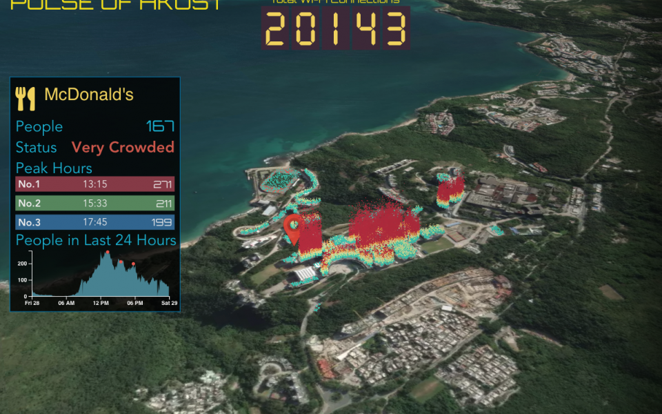 Pulse of HKUST