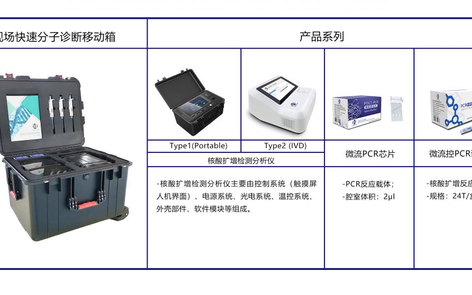 The new microfluidic biochip detection device, invented by Prof. Wen and his team, can detect the novel Coronavirus in just 40 minutes from sampling to testing.