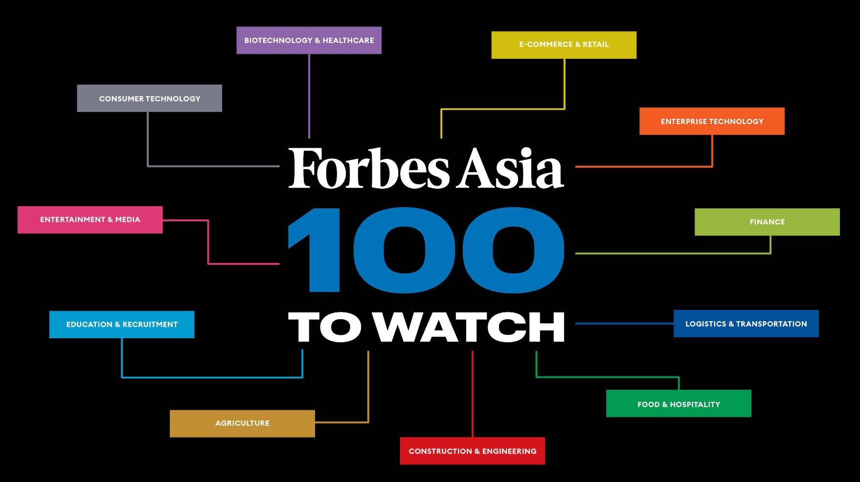 HKUST Start-Ups On Forbes Asia 100 To Watch 2022